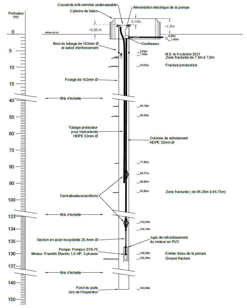 Schéma en coupe d'un puits tubulaire dans le roc. 